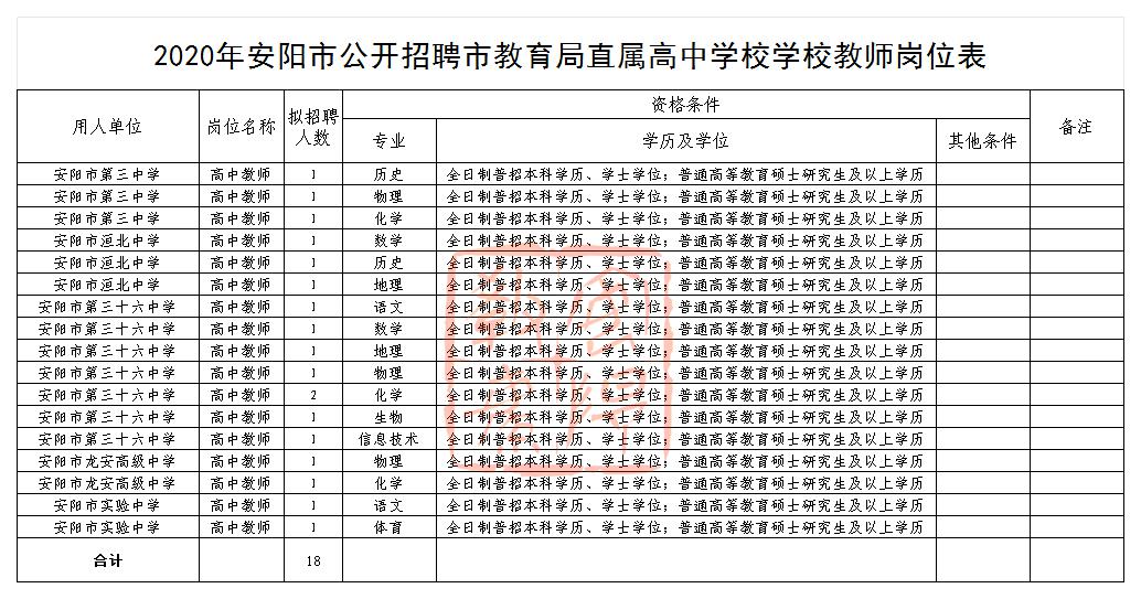 安阳市午托最新招聘,安阳市午托最新招聘动态及相关分析