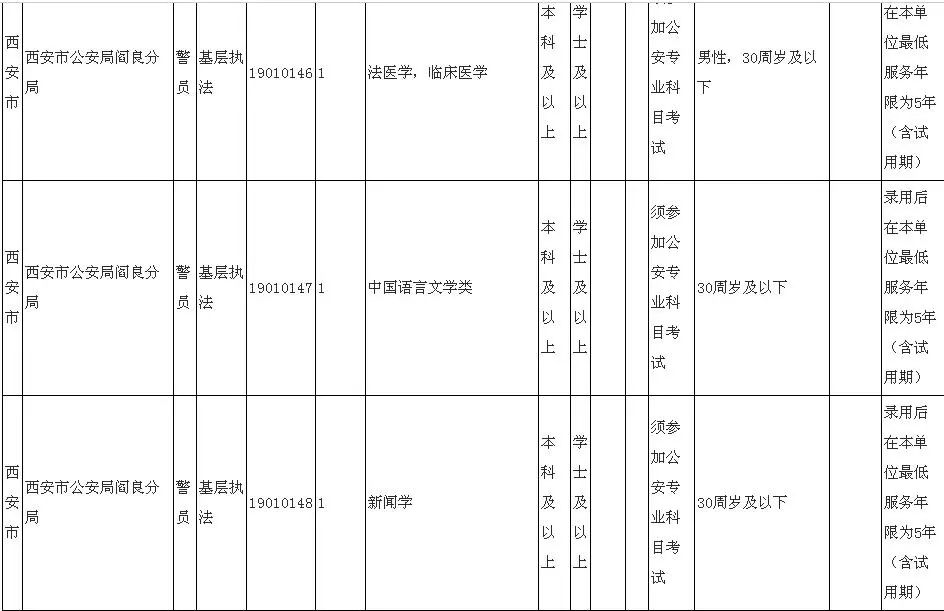 闫良招聘网最新招聘,闫良招聘网最新招聘动态