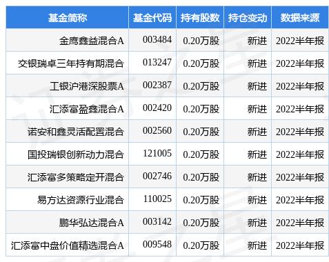 售前咨询 第501页