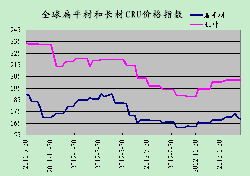 售前咨询 第485页