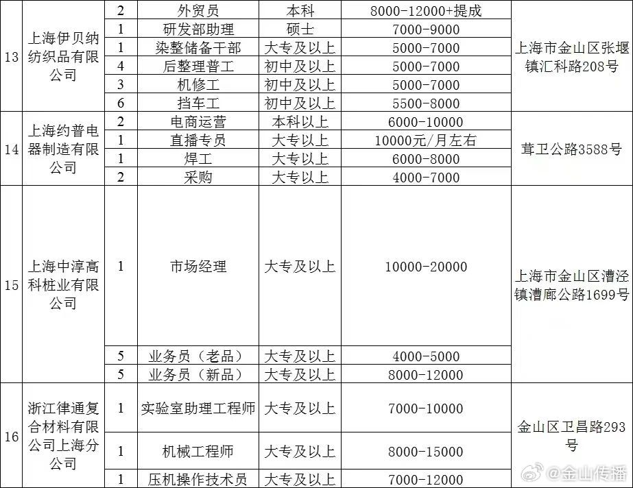 售前咨询 第480页