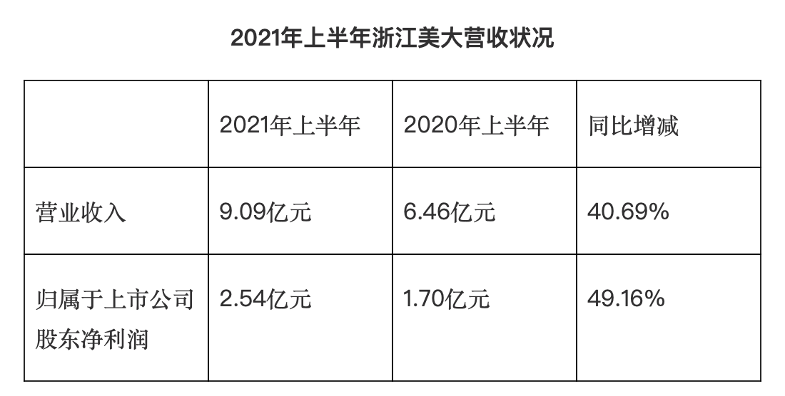 浙江美大最新消息传来,浙江美大最新消息传来，引领行业变革，共创美好未来