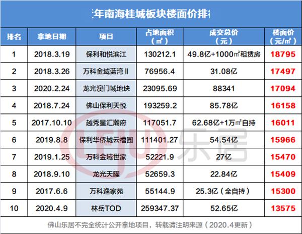 售前咨询 第441页