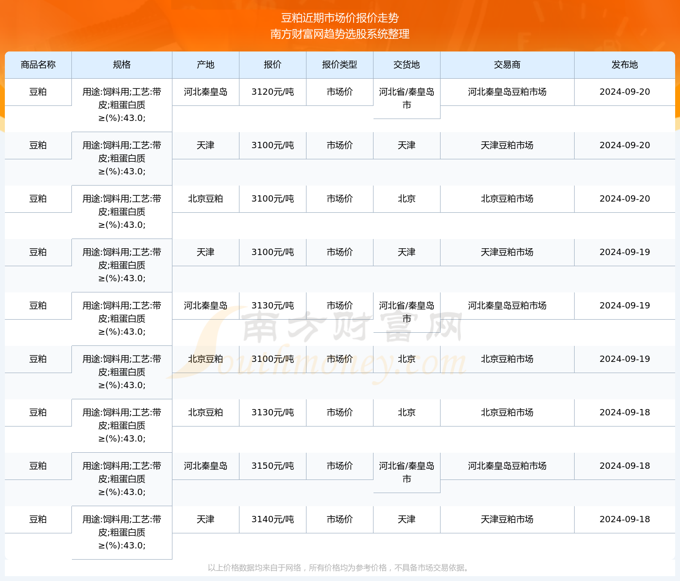 狼烟四起 第9页