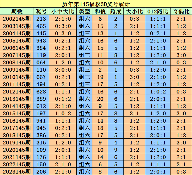 狼吞虎咽_1 第7页