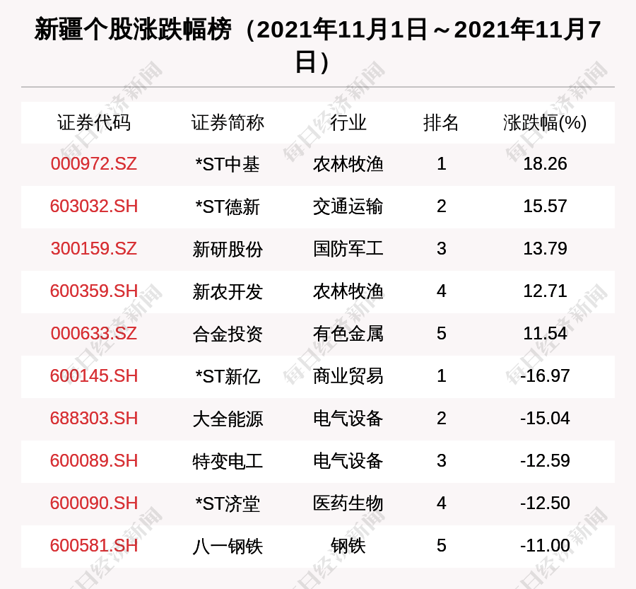 新澳门彩出特生肖走势,新澳门彩出特生肖走势——揭示背后的风险与警示