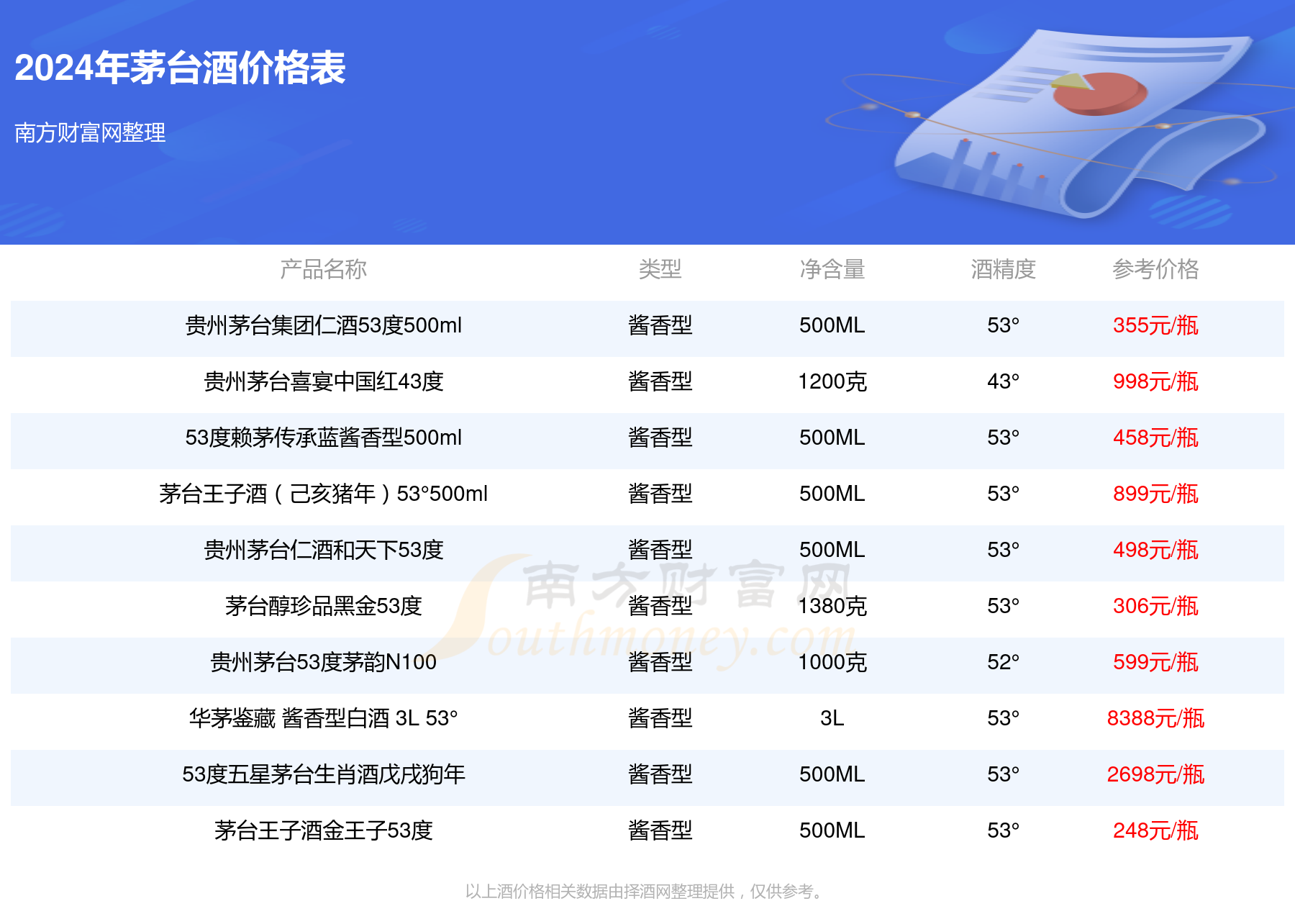 售前咨询 第406页