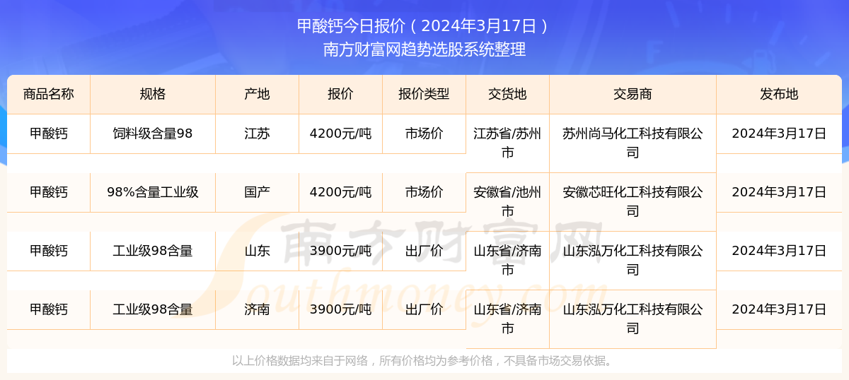 新奥彩2024年免费资料查询,新奥彩2024年免费资料查询，探索彩票世界的机遇与挑战