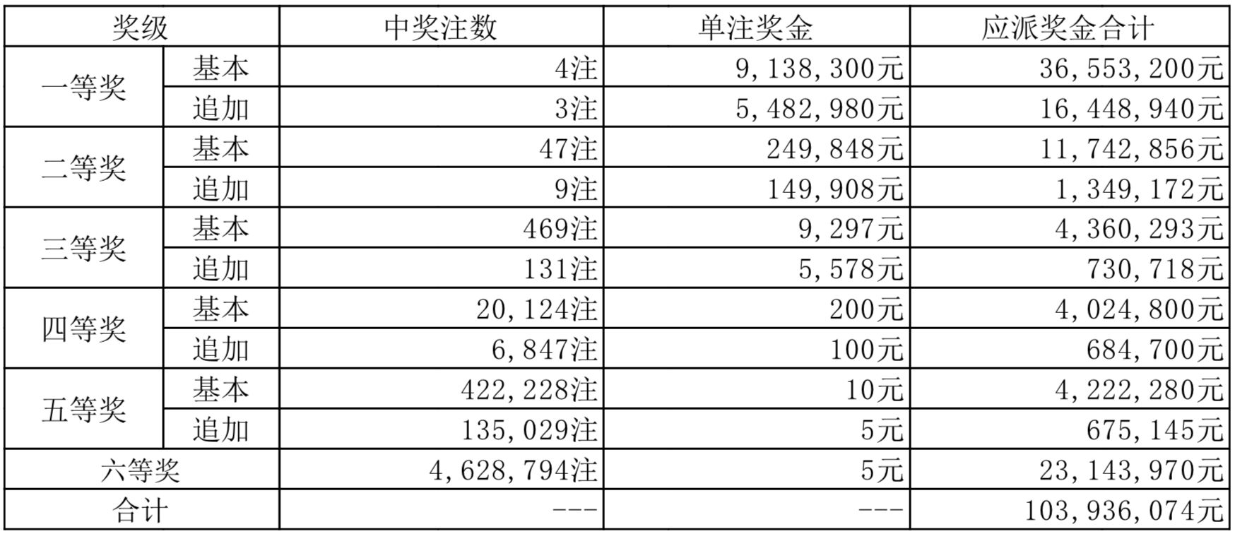 2024新奥历史开奖记录,2024新奥历史开奖记录，探索与解析