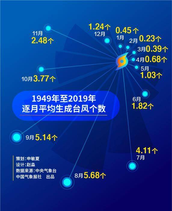 2024新澳天天开奖记录,揭秘新澳天天开奖记录，历史、数据与未来趋势分析（2024年展望）