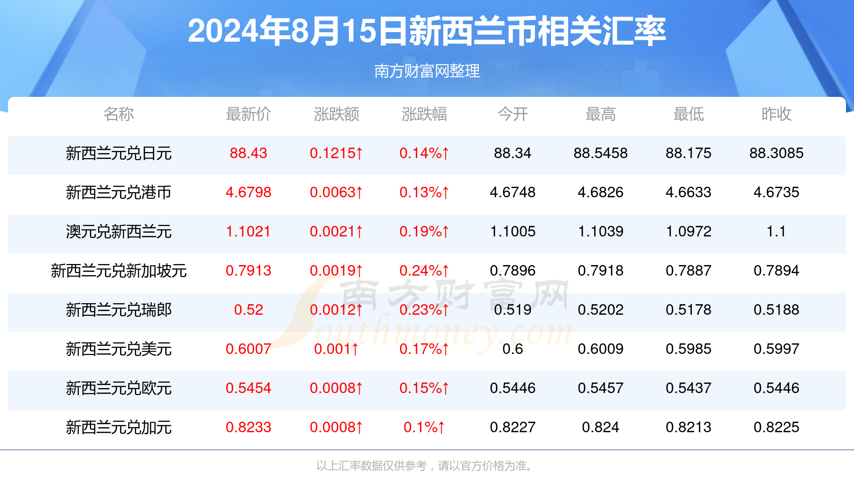 鱼龙混杂 第5页