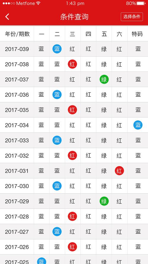 火红 第4页