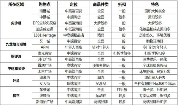 青红皂白 第3页