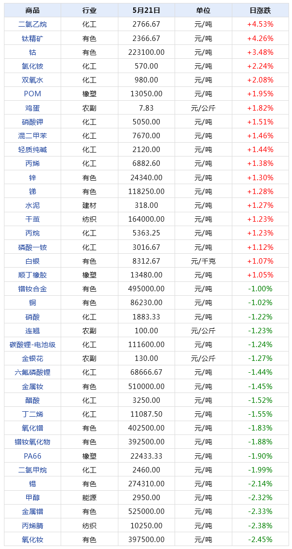 2024年新澳门天天开奖结果,探索新澳门天天开奖结果，数据与趋势分析（XXXX年报告）