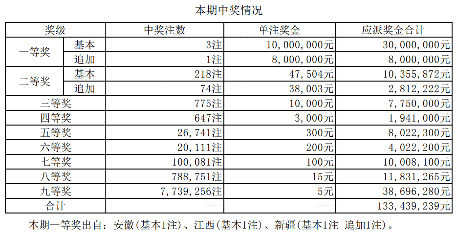 新澳门开奖结果+开奖记录表查询,澳门新开奖结果及其开奖记录表查询，深度解析与便捷查询方式