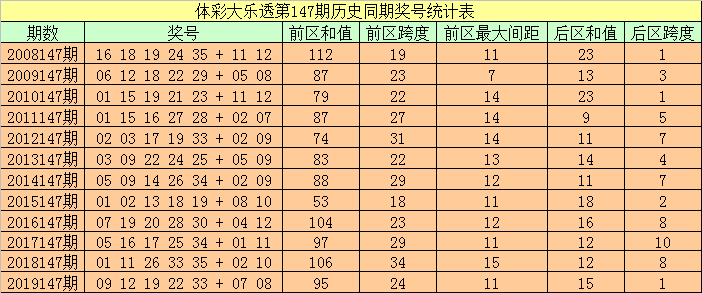 6合和彩开奖结果历史,揭秘6合和彩开奖结果历史，回顾与解析