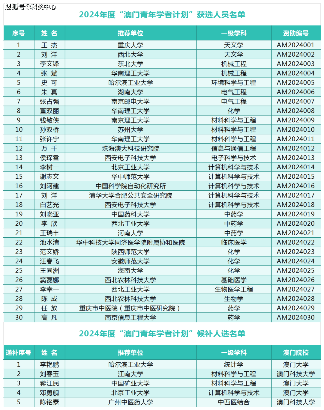 2024今晚澳门开什么号码,探索澳门彩票世界，今晚2024年澳门彩票开奖号码展望