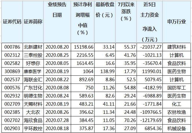 澳门三中三码精准100%,澳门三中三码精准100%，揭示背后的风险与警示