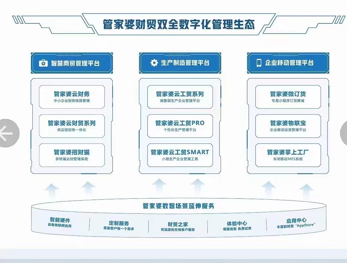 管家婆2025免费资料使用方法,管家婆2025免费资料使用方法详解