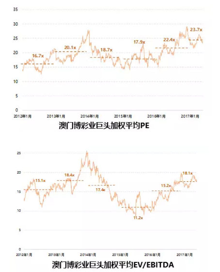 2025年新澳门天天开彩,探索未来，2025年新澳门天天开彩的魅力与挑战