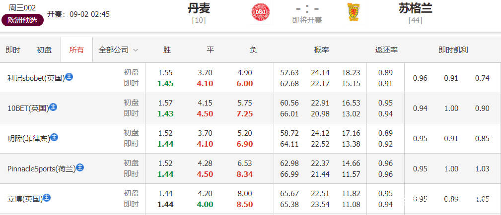 2025澳门今晚开特马开什么,澳门今晚彩票特马预测与探讨——以2025年为背景