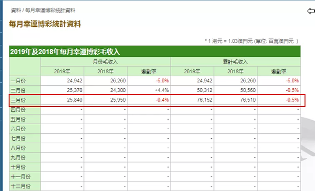 天天开奖澳门天天开奖历史记录,天天开奖澳门天天开奖历史记录，探索与解析